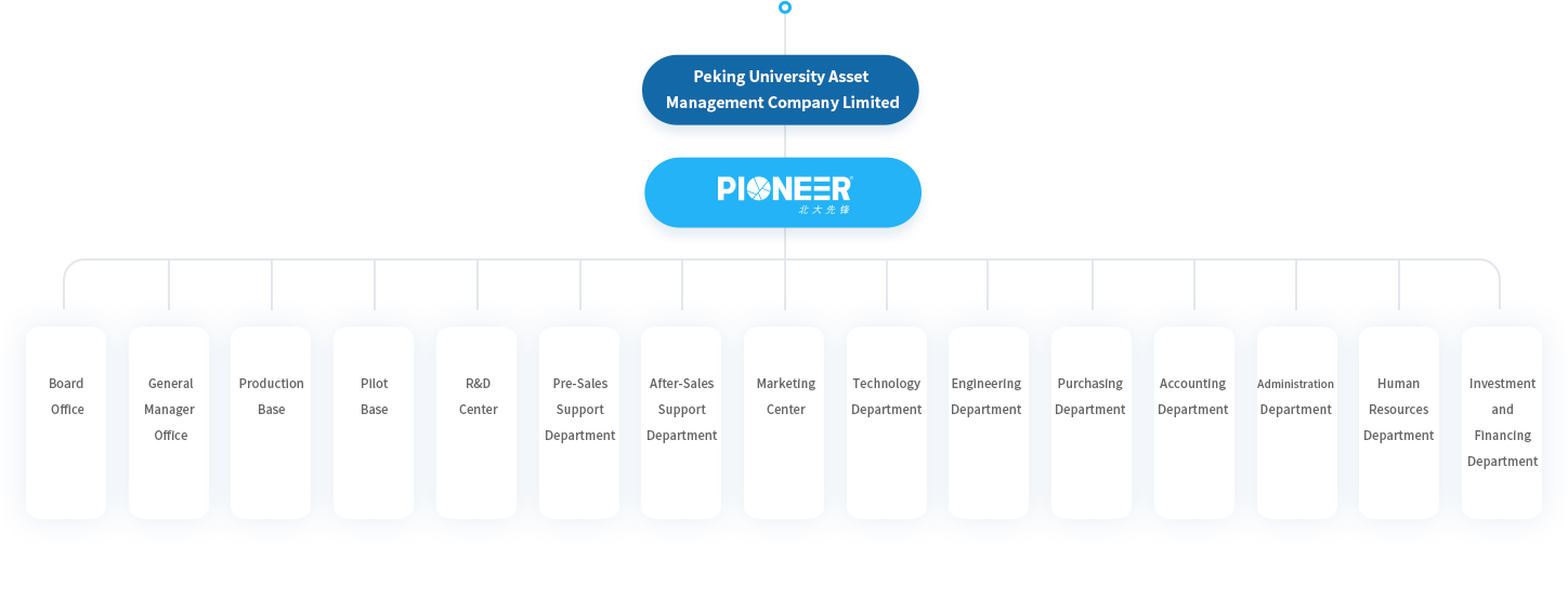 About Pioneer-Organization-Beijing Peking University Pioneer Technology Corporation Ltd.